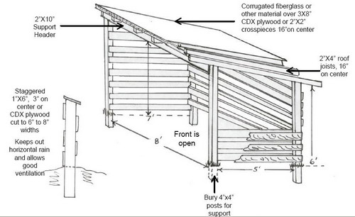 Gres: Firewood shed plans joggling board