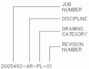 AutoCAD document management