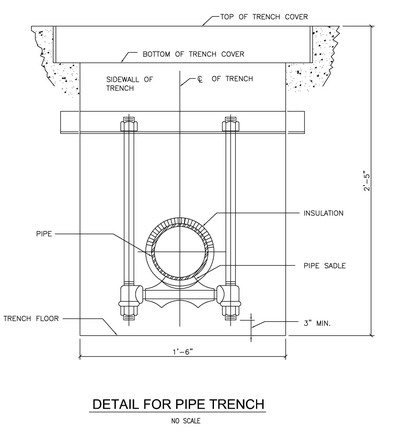 civil engineering drawings